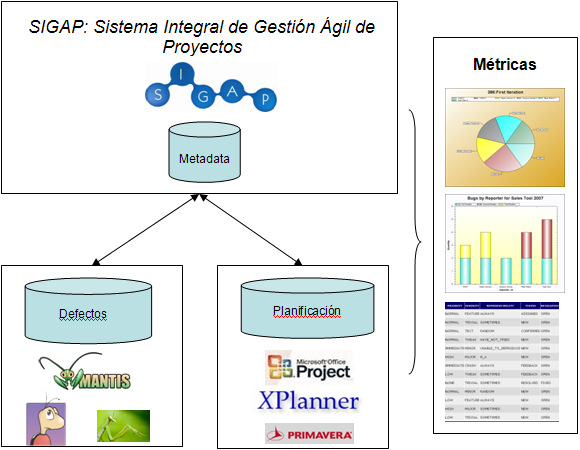 Diagrama SIGAP 1