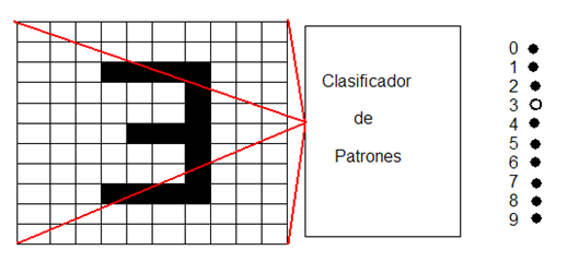 Digitalizaci&oacute;n de un n&uacute;mero