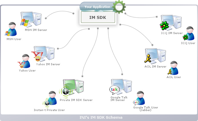 Interactive Networks